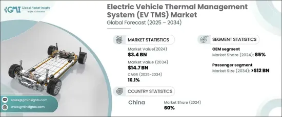 Electric Vehicle Thermal Management System (EV TMS) Market - IMG1