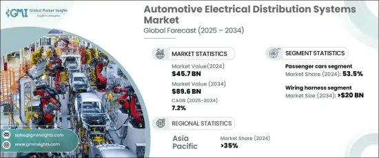 Automotive Electrical Distribution Systems Market - IMG1