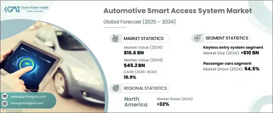 Automotive Smart Access System Market - IMG1