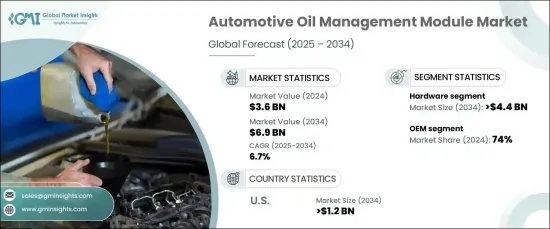 Automotive Oil Management Module Market - IMG1