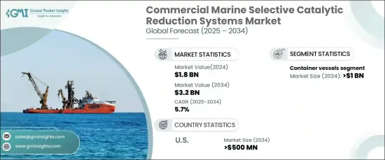 Commercial Marine Selective Catalytic Reduction Systems Market - IMG1