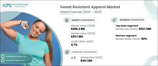 Sweat Resistant Apparel Market - IMG1