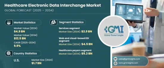 Healthcare Electronic Data Interchange Market - IMG1