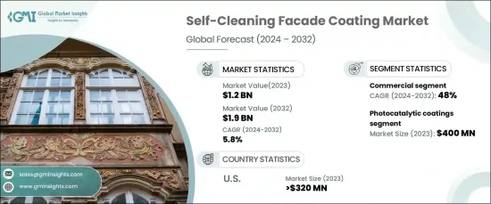 Self-Cleaning Facade Coatings Market - IMG1