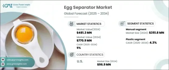 Egg Separator Market - IMG1