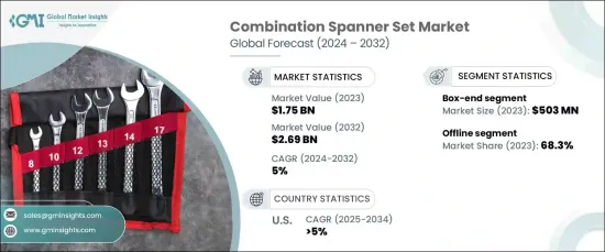 Combination Spanner Set Market - IMG1