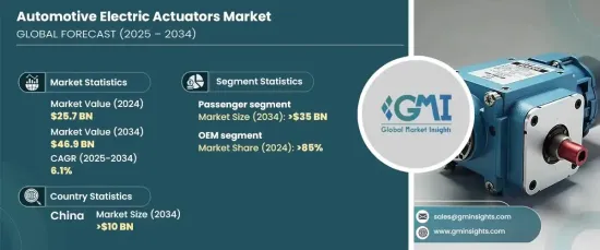 Automotive Electric Actuators Market - IMG1