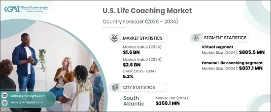 U.S. Life Coaching Market - IMG1