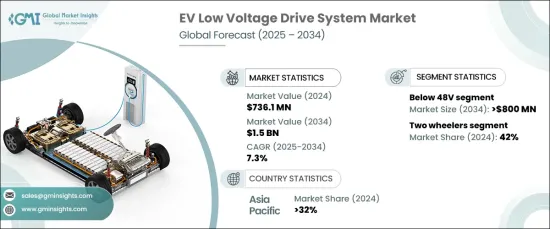 EV Low Voltage Drive System Market - IMG1