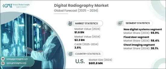 Digital Radiography Market - IMG1