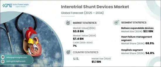 Interatrial Shunt Devices Market - IMG1