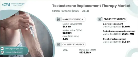 Testosterone Replacement Therapy Market - IMG1