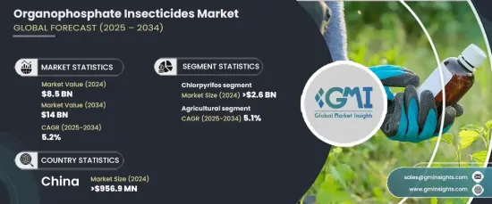 Organophosphate Insecticides Market - IMG1