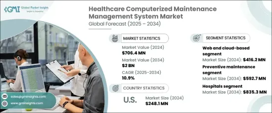 Healthcare Computerized Maintenance Management System Market - IMG1