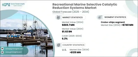 Recreational Marine Selective Catalytic Reduction Systems Market - IMG1