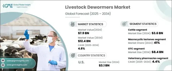 Livestock Dewormers Market - IMG1