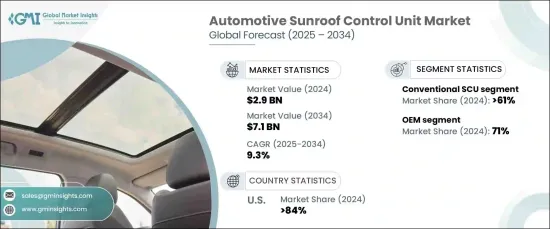 Automotive Sunroof Control Unit Market - IMG1