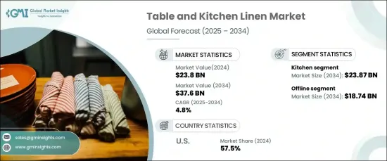 Table and Kitchen Linen Market - IMG1