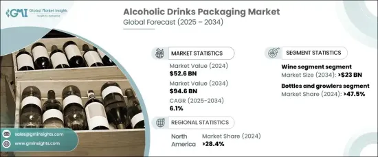 Alcoholic Drinks Packaging Market - IMG1