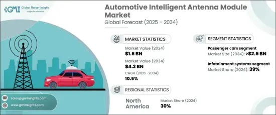 Automotive Intelligent Antenna Module Market - IMG1