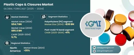 Plastic Caps and Closures Market - IMG1