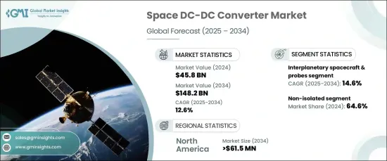 Space DC-DC Converter Market - IMG1