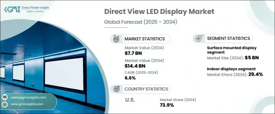 Direct View LED Display Market - IMG1