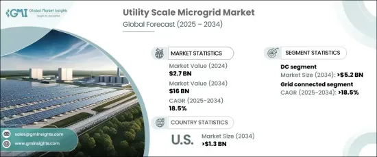 Utility Scale Microgrid Market - IMG1