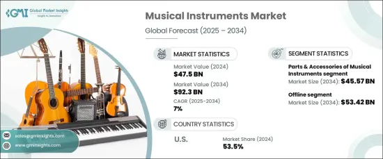 Musical Instruments Market - IMG1