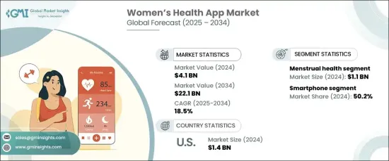 Women's Health App Market - IMG1