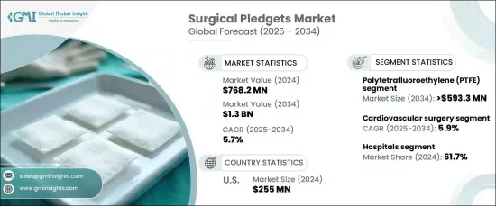 Surgical Pledgets Market - IMG1