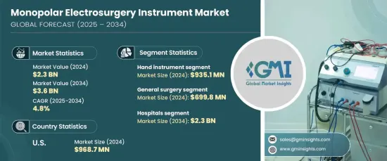 Monopolar Electrosurgery Instrument Market - IMG1