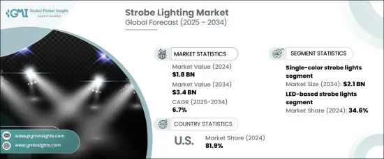 Strobe Lighting Market - IMG1