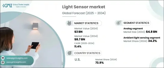 Light Sensor Market - IMG1