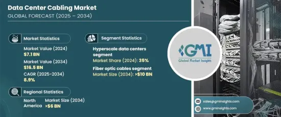 Data Center Cabling Market - IMG1