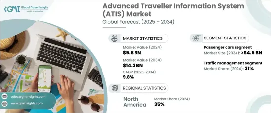 Advanced Traveller Information System (ATIS) Market - IMG1