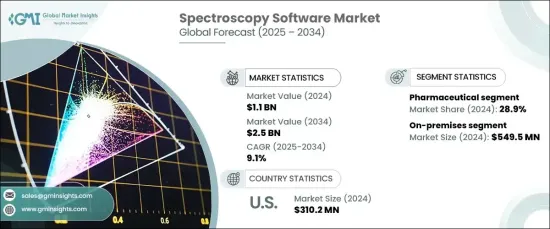 Spectroscopy Software Market - IMG1