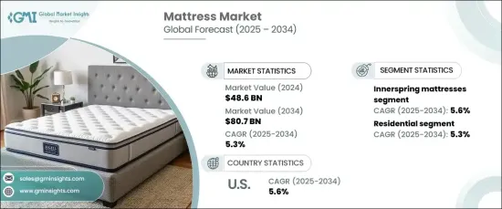 Mattress Market - IMG1