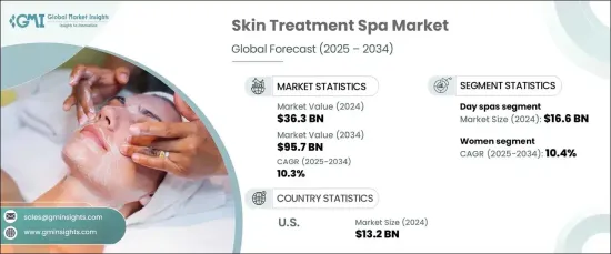 Skin Treatment Spa Market - IMG1