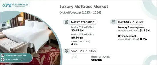 Luxury Mattress Market - IMG1