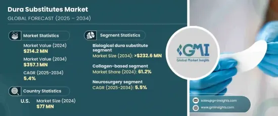 Dura Substitutes Market - IMG1