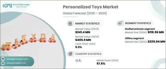 Personalized Toys Market - IMG1