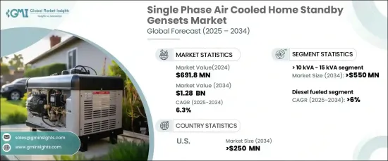 Single Phase Air Cooled Home Standby Gensets Market - IMG1