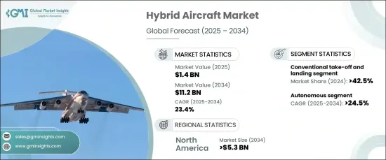 Hybrid Aircraft Market - IMG1