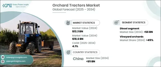 Orchard Tractors Market - IMG1