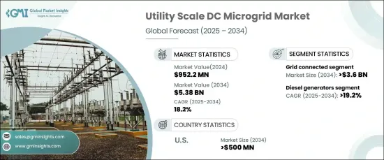 Utility Scale DC Microgrid Market - IMG1