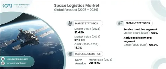 Space Logistics Market - IMG1