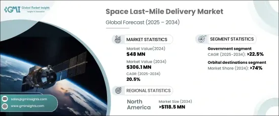 Space Last-Mile Delivery Market - IMG1