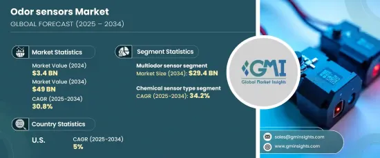 Odor Sensors Market - IMG1