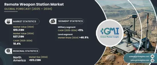 Remote Weapon Station Market Opportunity, Growth Drivers, Industry ...